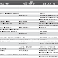 予想偏差値一覧（10月版）男子2月1日