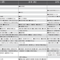 予想偏差値一覧（10月版）男子2月3日、4日、5日以降