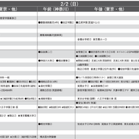 予想偏差値一覧（10月版）女子2月2日