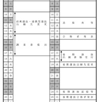 2025年度（令和7年度）福島県立高等学校入学者選抜関係の日程