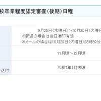 令和6年度高等学校卒業程度認定審査（後期）日程