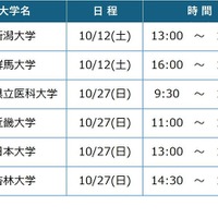 医学部医学科セミナー　開催日程