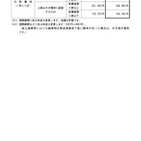 変更前後の料金の一覧