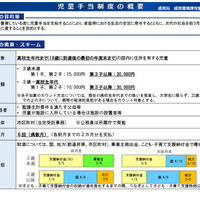 児童手当制度の概要