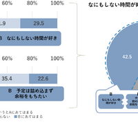 AとBの選択肢の内、あなたの考え方にあてはまるものは？