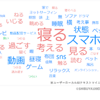 あなたが「何もしない時間」だと考えている時間はどのように過ごしている？