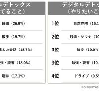 あなたの考え方としてあてはまるものは？