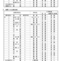 令和7年度愛知県公立高等学校入学者選抜　定時制課程の入学検査について