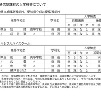 令和7年度愛知県公立高等学校入学者選抜　通信制課程の入学検査について