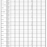 令和6年度第二学期都立高等学校転学・編入学募集実施結果【全日制総括】