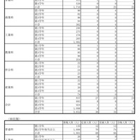 令和6年度第二学期都立高等学校転学・編入学募集実施結果【定時制総括】