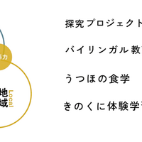 うつほの杜学園とは