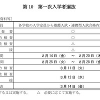 第一次入学者選抜の日程