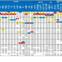 街の魅力度ランキング（都道府県版）ランキングTOP40（項目別）