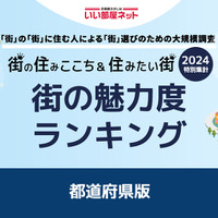 街の魅力度ランキング2024＜都道府県版＞