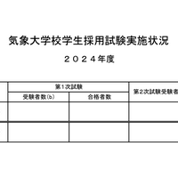 気象大学校、2024年度学生採用試験実施状況