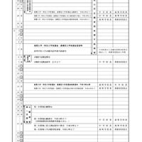 入学者選抜関係日程等