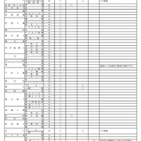 推薦入学実施校等