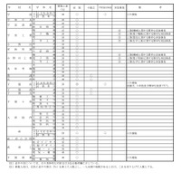 推薦入学実施校等