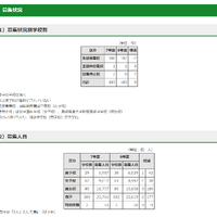 令和7年度 都内私立中学校入学者選抜 募集状況