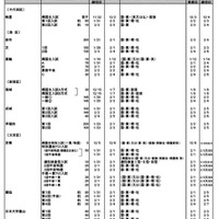 令和7年度都内私立中学校入学者選抜実施要項［男子校］※一部