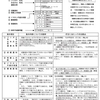 確認はがきのおもな表示項目と訂正にあたっての注意点