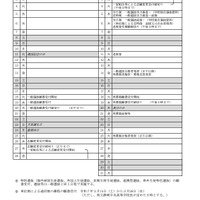 令和7年度静岡県公立高等学校入学者選抜関係日程