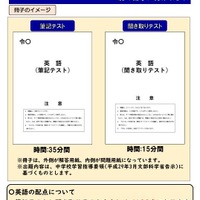 学力検査・外国語（英語）の問題冊子について