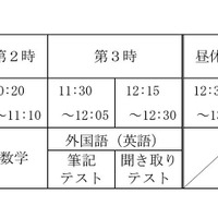 学力検査の時間割