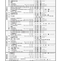 令和7年度 入学者選抜のおもな日程