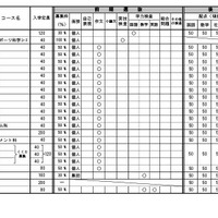 令和7年度三重県立高等学校入学者選抜に 関する各高等学校別実施要項（全日制課程）