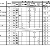 令和7年度三重県立高等学校入学者選抜に 関する各高等学校別実施要項（全日制課程）