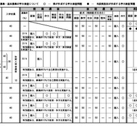 令和7年度三重県立高等学校入学者選抜に 関する各高等学校別実施要項（定時制課程）