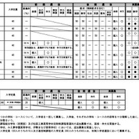 令和7年度三重県立高等学校入学者選抜に 関する各高等学校別実施要項（定時制・通信制課程）