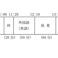 学力検査の時間割