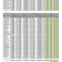 公立大学・私立大学：令和6年度 医学部（医学科）の入学者選抜における男女別合格率