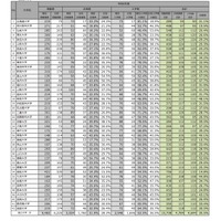 国立大学：令和6年度 医学部（医学科）の入学者選抜における男女別合格率