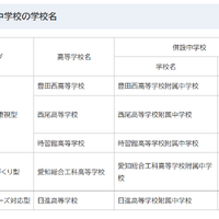 併設中学校の学校名