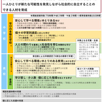 日進高等学校附属中学校