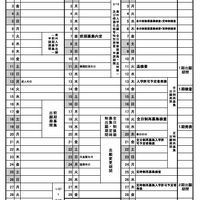 2025年度年度入学者選抜の日程