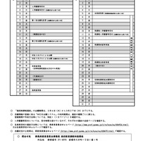 2025年度（令和7年度）群馬県公立高等学校入学者選抜の日程