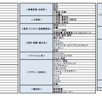 独自企画調査用紙の専門学校分野項目