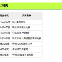 入学考査料が免除となる災害