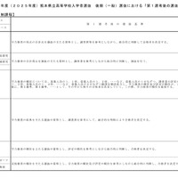 後期（一般）選抜における「第1選考後の選抜基準」