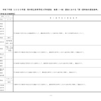 後期（一般）選抜における「第1選考後の選抜基準」