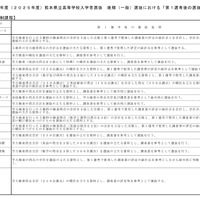 後期（一般）選抜における「第1選考後の選抜基準」