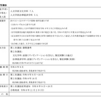 総合型選抜（人文学部）