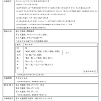 総合型選抜（医学部医学科）