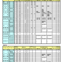 令和7年度（2025年度）鹿児島県公立高等学校入学者選抜方法案内