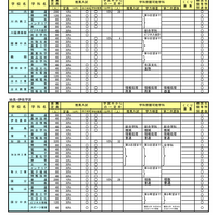 令和7年度（2025年度）鹿児島県公立高等学校入学者選抜方法案内